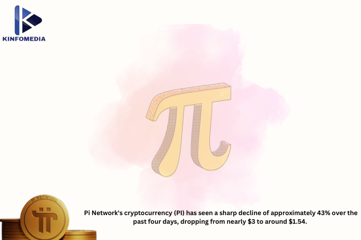 Pi Network