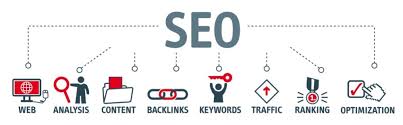 Importance of SEO