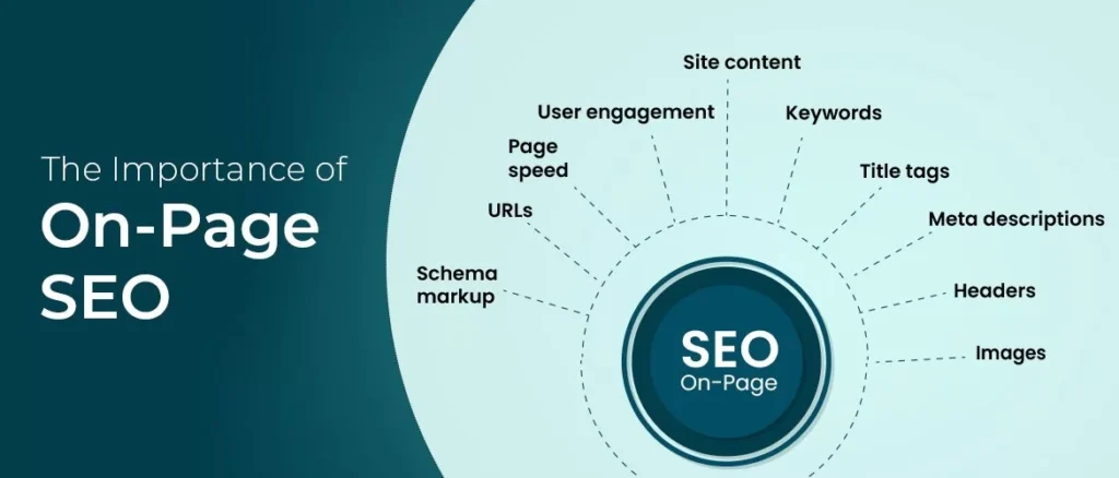 Importance Of On Page